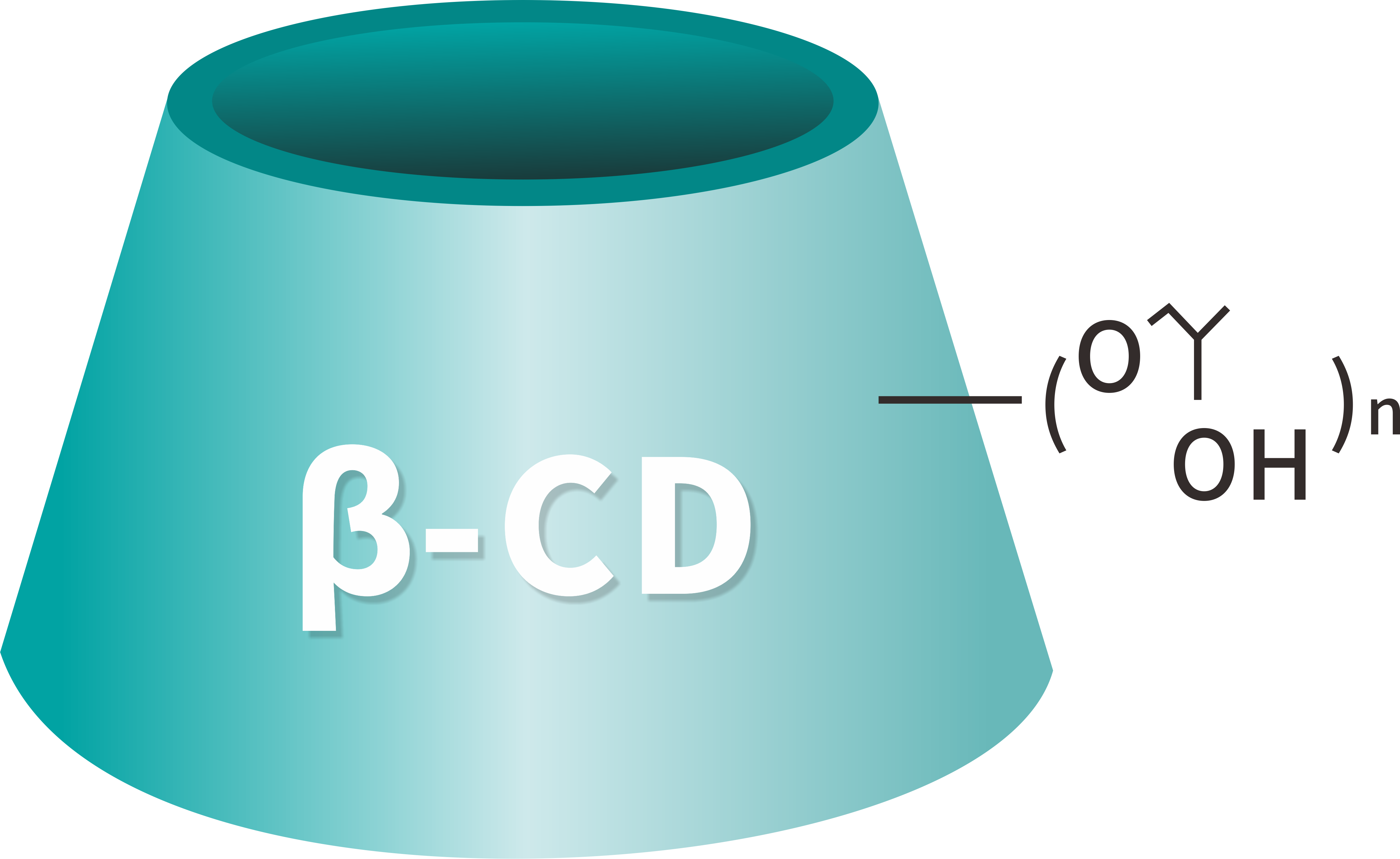 Трендови на индустријата на циклодекстрин и можности за глобализација за кинески компании